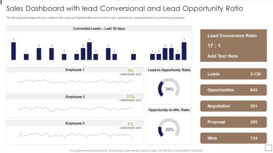 Sales Lead Qualification Procedure And Parameter Sales Dashboard With Lead Conversional Graphics PDF