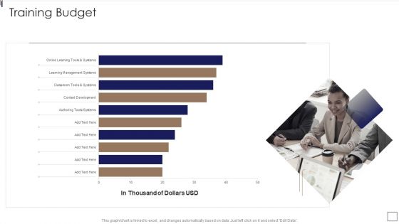 Sales Lead Qualification Procedure And Parameter Training Budget Themes PDF