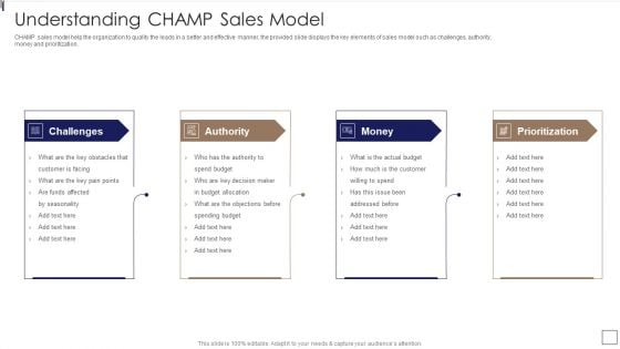 Sales Lead Qualification Procedure And Parameter Understanding CHAMP Sales Model Demonstration PDF