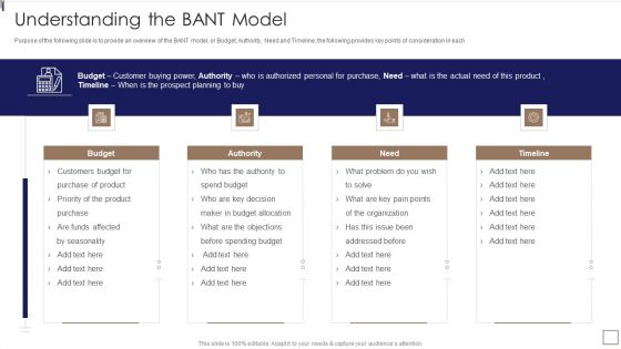 Sales Lead Qualification Procedure And Parameter Understanding The BANT Model Guidelines PDF