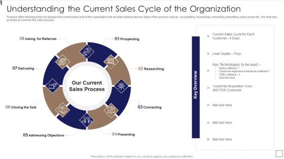Sales Lead Qualification Procedure And Parameter Understanding The Current Sales Microsoft PDF Sales Lead Qualification Procedure And Parameter Understanding The Current Sales Microsoft PDF