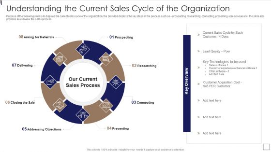 Sales Lead Qualification Procedure And Parameter Understanding The Current Sales Microsoft PDF