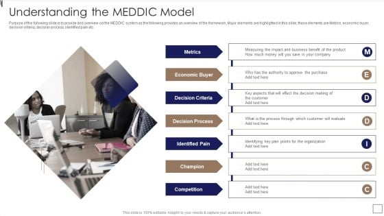 Sales Lead Qualification Procedure And Parameter Understanding The MEDDIC Model Themes PDF Sales Lead Qualification Procedure And Parameter Understanding The MEDDIC Model Themes PDF