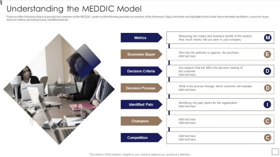 Sales Lead Qualification Procedure And Parameter Understanding The MEDDIC Model Themes PDF