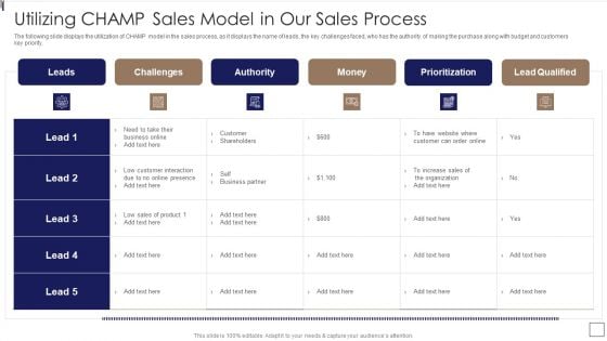 Sales Lead Qualification Procedure And Parameter Utilizing CHAMP Sales Model In Our Sales Process Graphics PDF