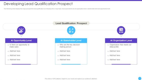 Sales Lead Qualification Rating Framework Developing Lead Qualification Prospect Demonstration PDF