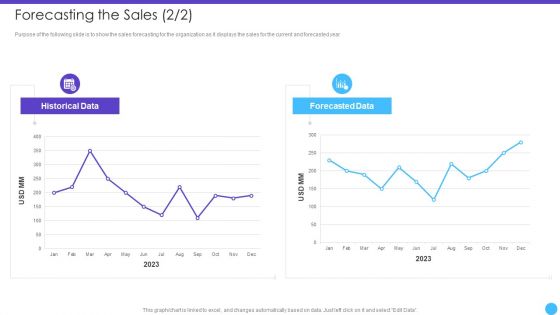 Sales Lead Qualification Rating Framework Forecasting The Sales Demonstration PDF