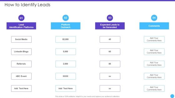 Sales Lead Qualification Rating Framework How To Identify Leads Inspiration PDF