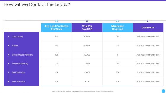 Sales Lead Qualification Rating Framework How Will We Contact The Leads Clipart PDF