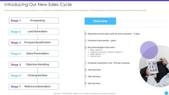 Sales Lead Qualification Rating Framework Introducing Our New Sales Cycle Structure PDF