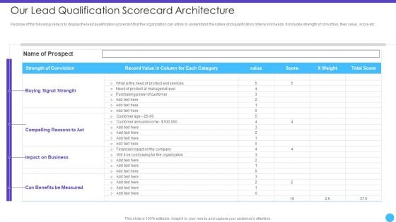 Sales Lead Qualification Rating Framework Our Lead Qualification Scorecard Architecture Professional PDF Sales Lead Qualification Rating Framework Our Lead Qualification Scorecard Architecture Professional PDF
