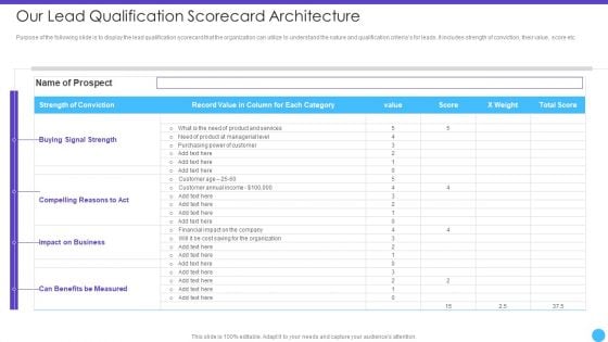 Sales Lead Qualification Rating Framework Our Lead Qualification Scorecard Architecture Professional PDF