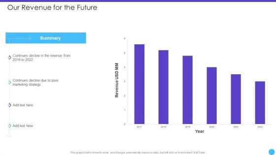 Sales Lead Qualification Rating Framework Our Revenue For The Future Brochure PDF