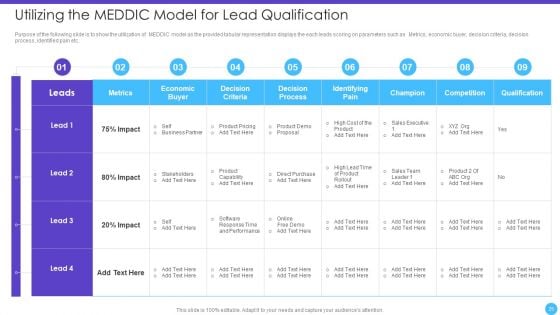 Sales Lead Qualification Rating Framework Ppt PowerPoint Presentation Complete Deck With Slides