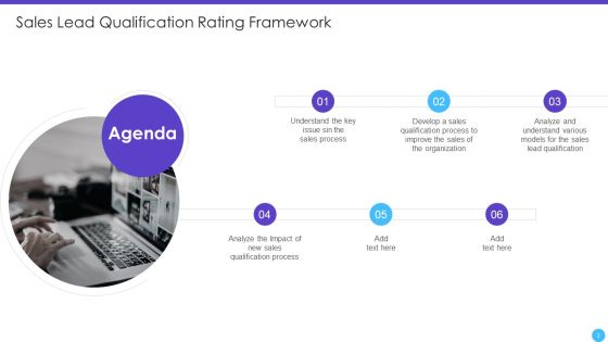 Sales Lead Qualification Rating Framework Ppt PowerPoint Presentation Complete Deck With Slides