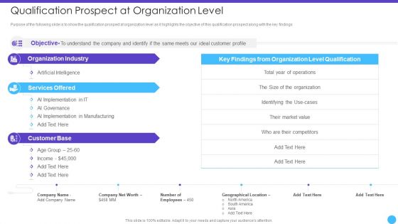 Sales Lead Qualification Rating Framework Qualification Prospect At Organization Level Graphics PDF