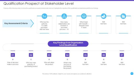 Sales Lead Qualification Rating Framework Qualification Prospect At Stakeholder Level Clipart PDF