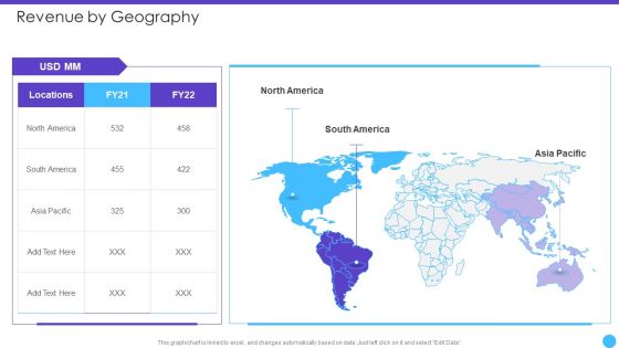 Sales Lead Qualification Rating Framework Revenue By Geography Ideas PDF