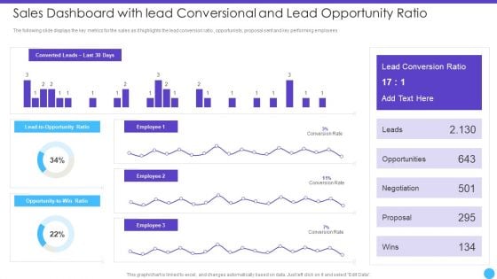 Sales Lead Qualification Rating Framework Sales Dashboard With Lead Conversional And Lead Opportunity Ratio Structure PDF