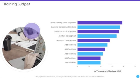 Sales Lead Qualification Rating Framework Training Budget Designs PDF