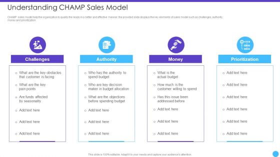 Sales Lead Qualification Rating Framework Understanding CHAMP Sales Model Brochure PDF Sales Lead Qualification Rating Framework Understanding CHAMP Sales Model Brochure PDF
