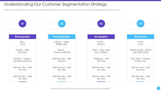 Sales Lead Qualification Rating Framework Understanding Our Customer Segmentation Strategy Inspiration PDF