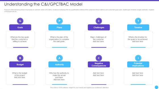 Sales Lead Qualification Rating Framework Understanding The C And I GPCTBAC Model Formats PDF
