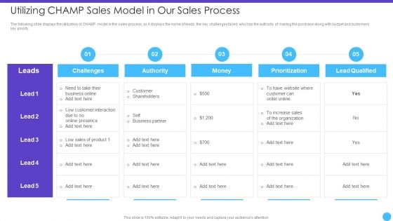 Sales Lead Qualification Rating Framework Utilizing CHAMP Sales Model In Our Sales Process Graphics PDF