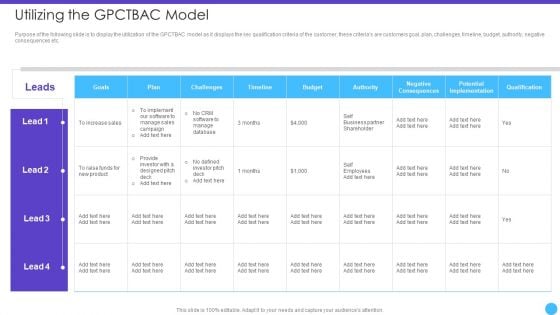 Sales Lead Qualification Rating Framework Utilizing The GPCTBAC Model Rules PDF Sales Lead Qualification Rating Framework Utilizing The GPCTBAC Model Rules PDF