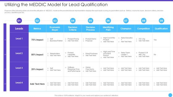 Sales Lead Qualification Rating Framework Utilizing The MEDDIC Model For Lead Qualification Inspiration PDF