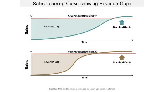 Sales Learning Curve Showing Revenue Gaps Ppt PowerPoint Presentation Infographic Template Master Slide