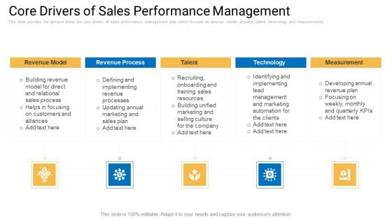 Sales Management Advisory Service Core Drivers Of Sales Performance Management Summary PDF Sales Management Advisory Service Core Drivers Of Sales Performance Management Summary PDF