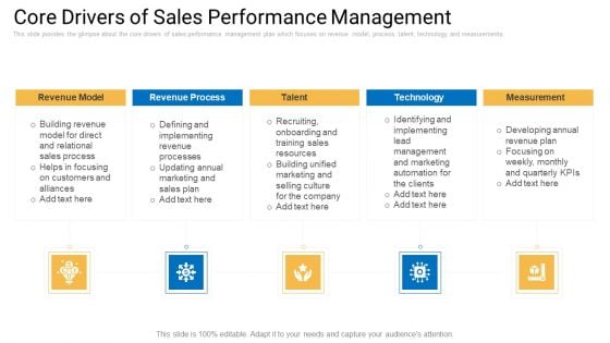 Sales Management Advisory Service Core Drivers Of Sales Performance Management Summary PDF