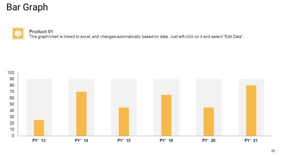 Sales Management Advisory Service Ppt PowerPoint Presentation Complete Deck With Slides Slide35