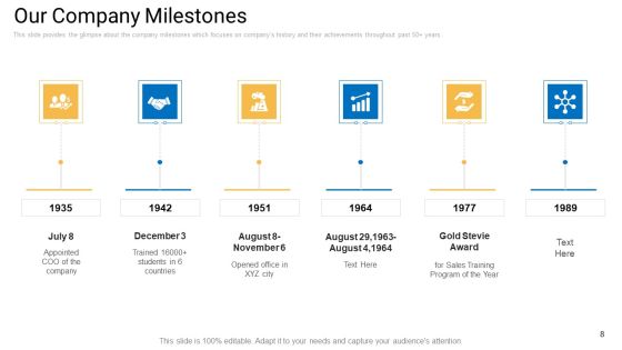 Sales Management Advisory Service Ppt PowerPoint Presentation Complete Deck With Slides Slide08