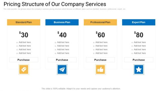 Sales Management Advisory Service Pricing Structure Of Our Company Services Infographics PDF