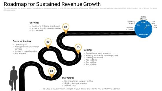 Sales Management Advisory Service Roadmap For Sustained Revenue Growth Infographics PDF