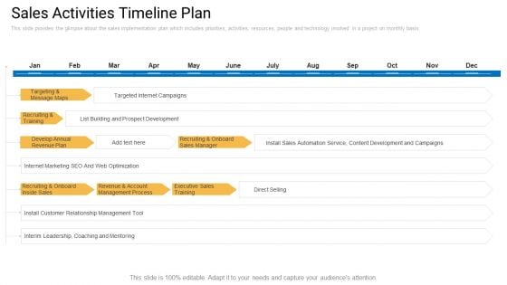 Sales Management Advisory Service Sales Activities Timeline Plan Ppt Ideas Gallery PDF