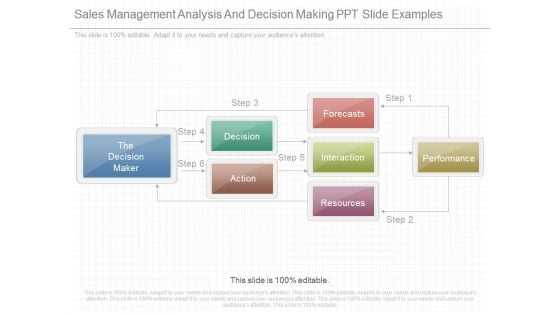 Sales Management Analysis And Decision Making Ppt Slide Examples