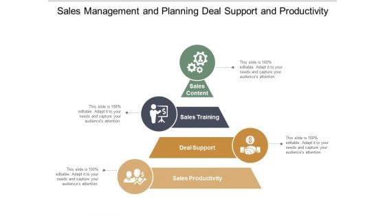 Sales Management And Planning Deal Support And Productivity Ppt Powerpoint Presentation Show Model