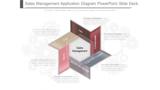 Sales Management Application Diagram Powerpoint Slide Deck