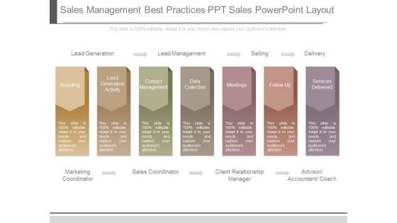 Sales Management Best Practices Ppt Sales Powerpoint Layout