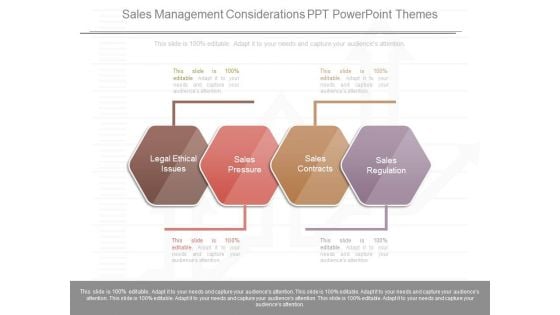 Sales Management Considerations Ppt Powerpoint Themes