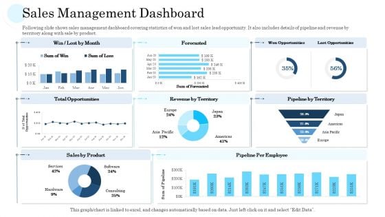 Sales Management Dashboard Ppt PowerPoint Presentation Portfolio Gallery PDF