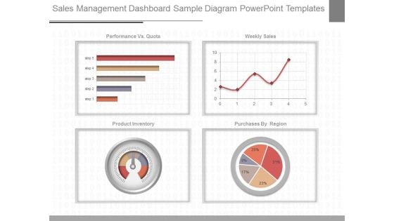 Sales Management Dashboard Sample Diagram Powerpoint Templates