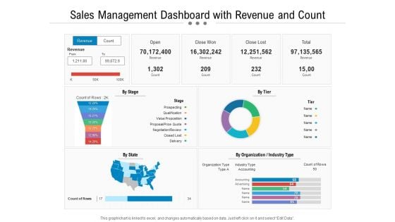 Sales Management Dashboard With Revenue And Count Ppt PowerPoint Presentation Layouts Template PDF