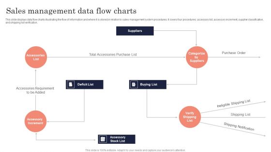 Sales Management Data Flow Charts Ppt PowerPoint Presentation File Slide Portrait PDF