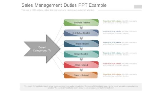 Sales Management Duties Ppt Example