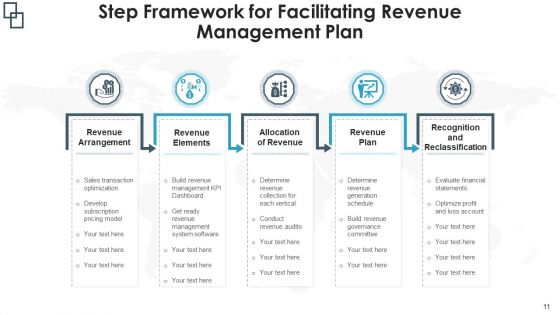 Sales Management Flowchart Implementation Plan Ppt PowerPoint Presentation Complete Deck With Slides