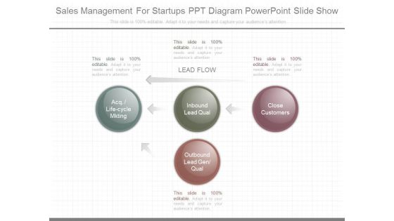 Sales Management For Startups Ppt Diagram Powerpoint Slide Show Sales Management For Startups Ppt Diagram Powerpoint Slide Show